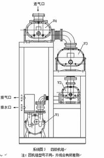 四級(jí)水環(huán)羅茨真空泵機(jī)組