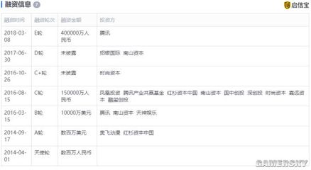 斗魚注資千萬成立新公司，開拓游戲產(chǎn)品信息網(wǎng)絡(luò)業(yè)務(wù)新藍(lán)海